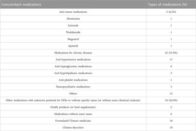 Pharmacist-led olaparib follow-up service for ambulatory ovarian cancer patients: A prospective study in a tertiary specialized cancer hospital in China